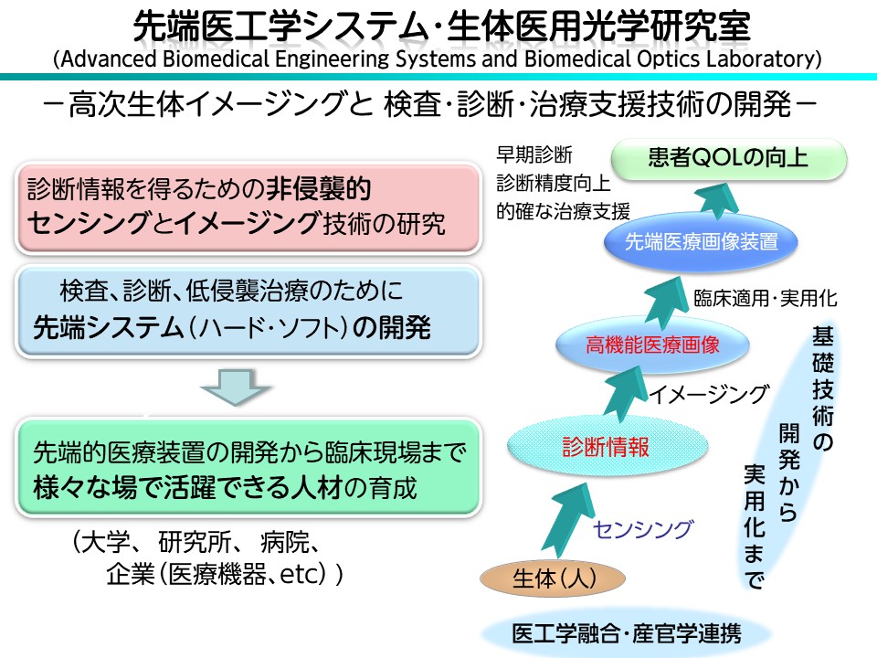 Research of Advanced Biomedical Engineering Systems Laboratory